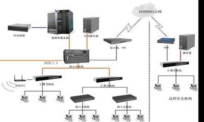 全屏顯示課程章節(jié) 網(wǎng)絡(luò)設(shè)備銷售的核心要點與策略